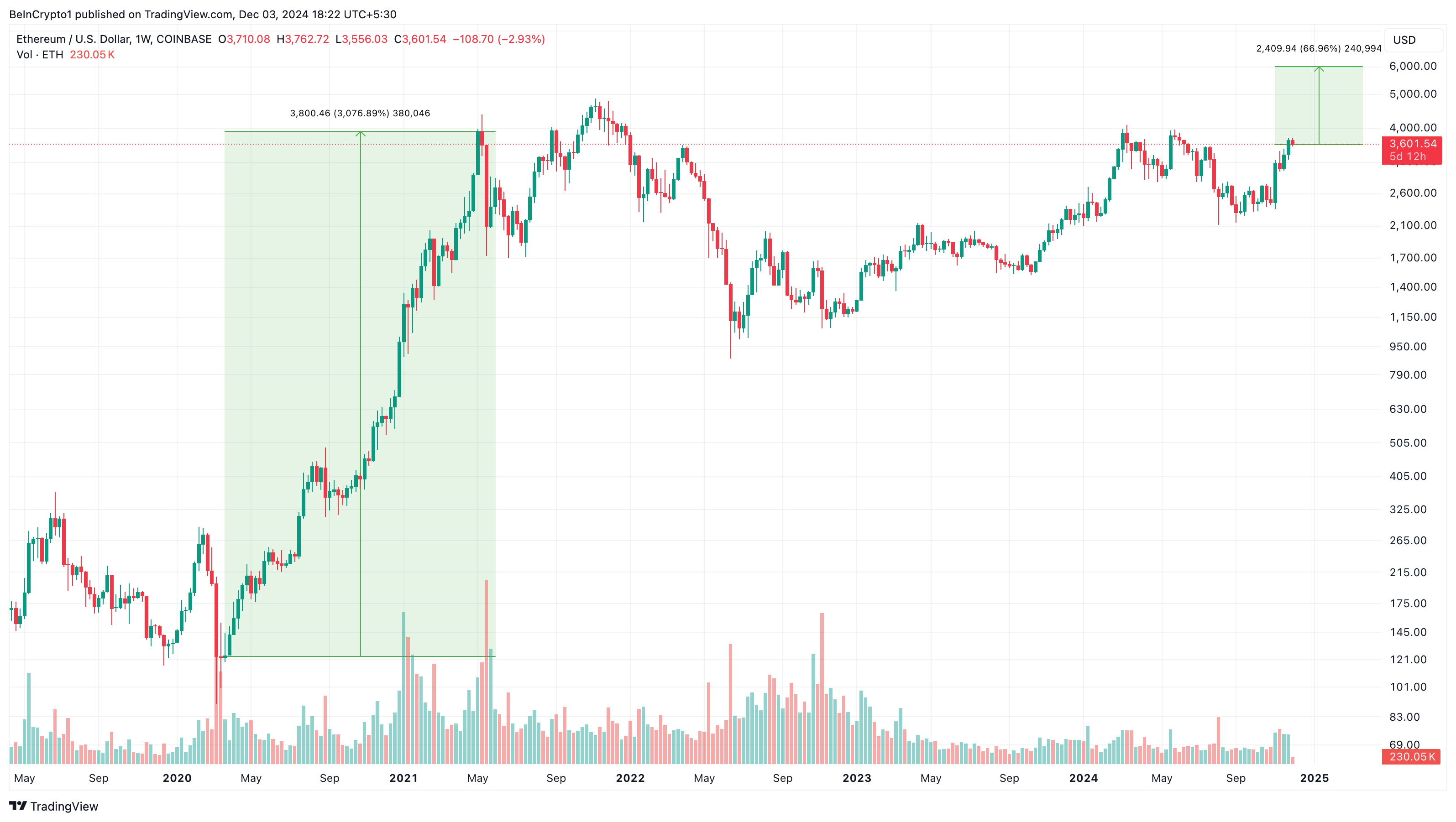 Ethereum ETF Maandelijkse Instromen Stijgen Boven 1 00 Miljard Impact