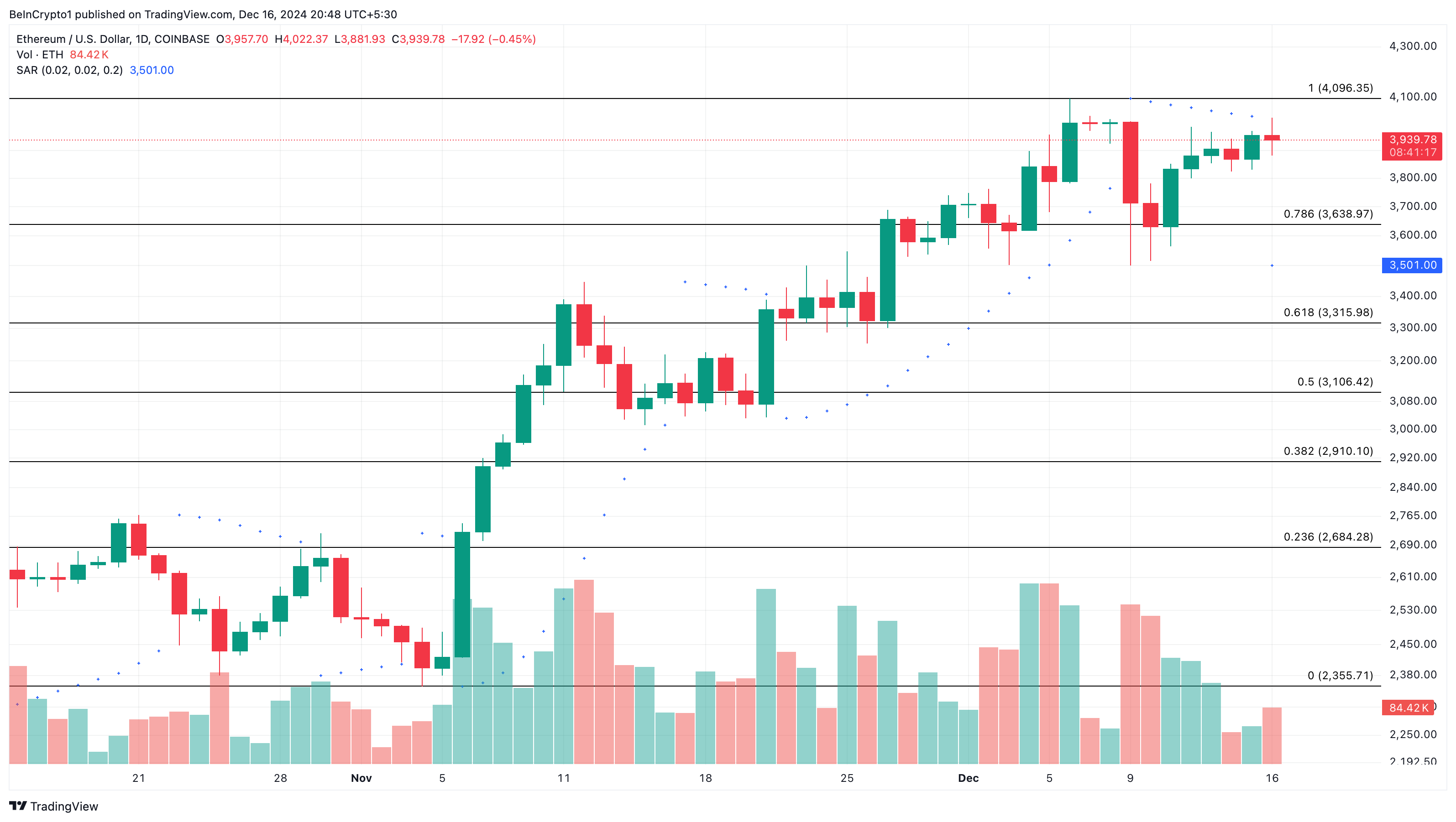 Ethereum Eth Koers Sluit Boven Is Een Nieuwe All Time High