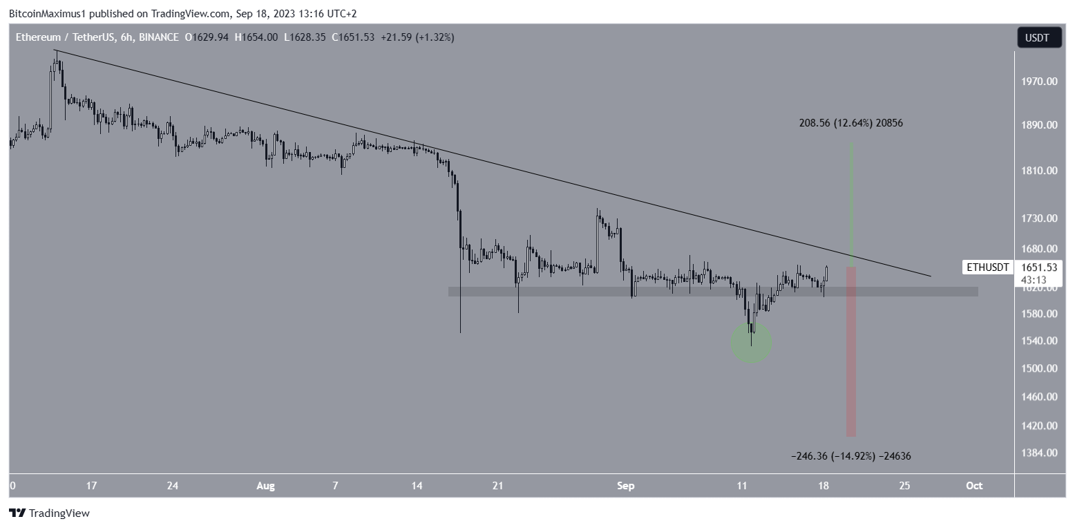 Ethereum (ETH) Price Prediction