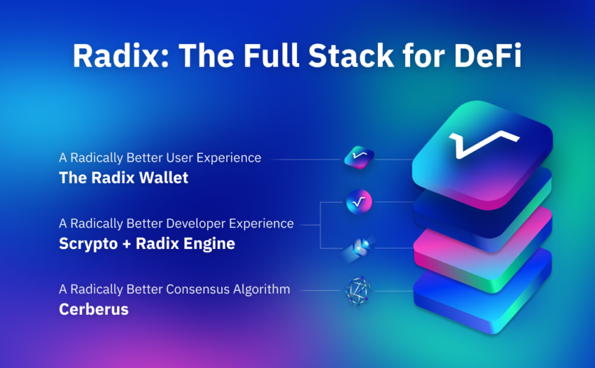 Radix kondigt een onomkeerbare update aan voorafgaand aan de migratie van het Babylon Mainnet