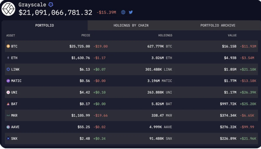Grayscale Wallet Screenshot. Source: Arkham Intelligence