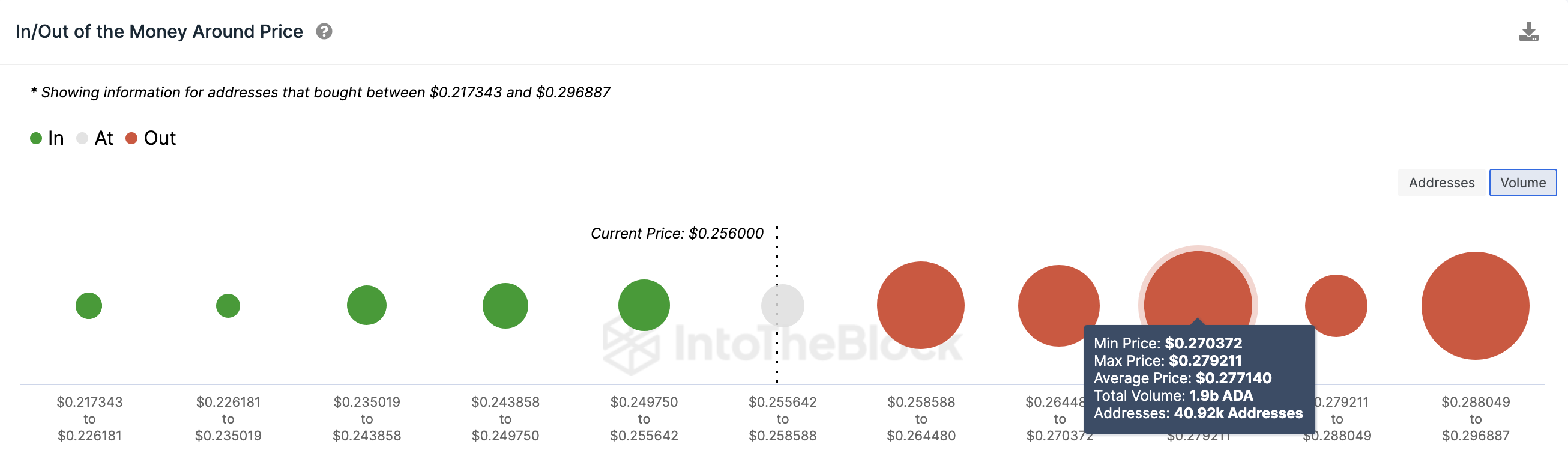 Cardano (ADA) Price Prediction | IOMAP data, Aug 2023