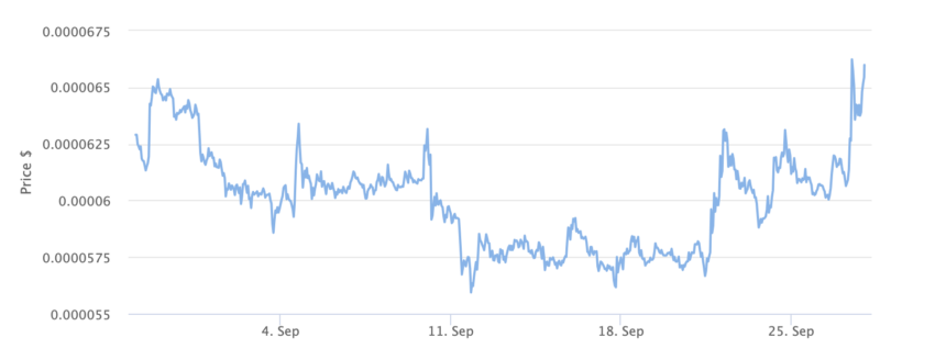 Terra Luna Classic (LUNC) Price Chart 1 Month. Source: BeInCrypto