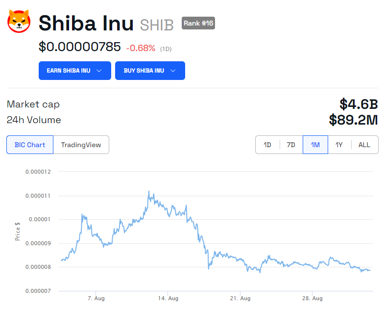 SHIB Price