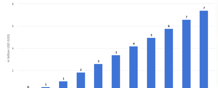 Week in Crypto, NFT Social Metrics