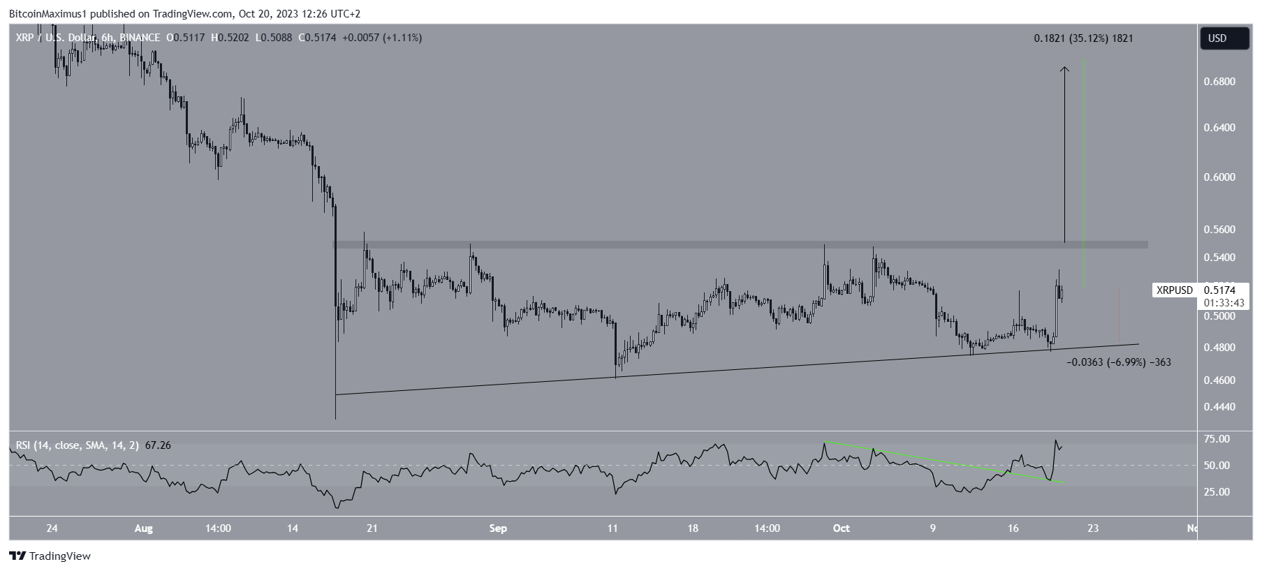XRP Price Prediction