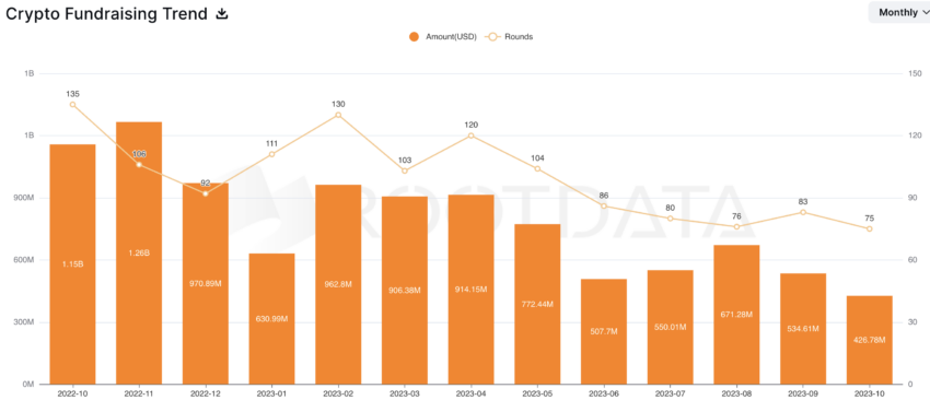 Crypto Venture Funding