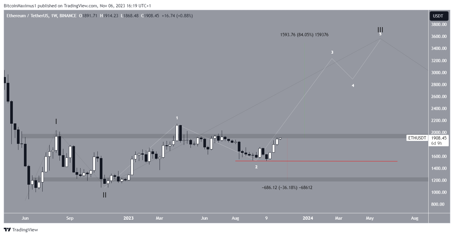 ETH Price Prediction