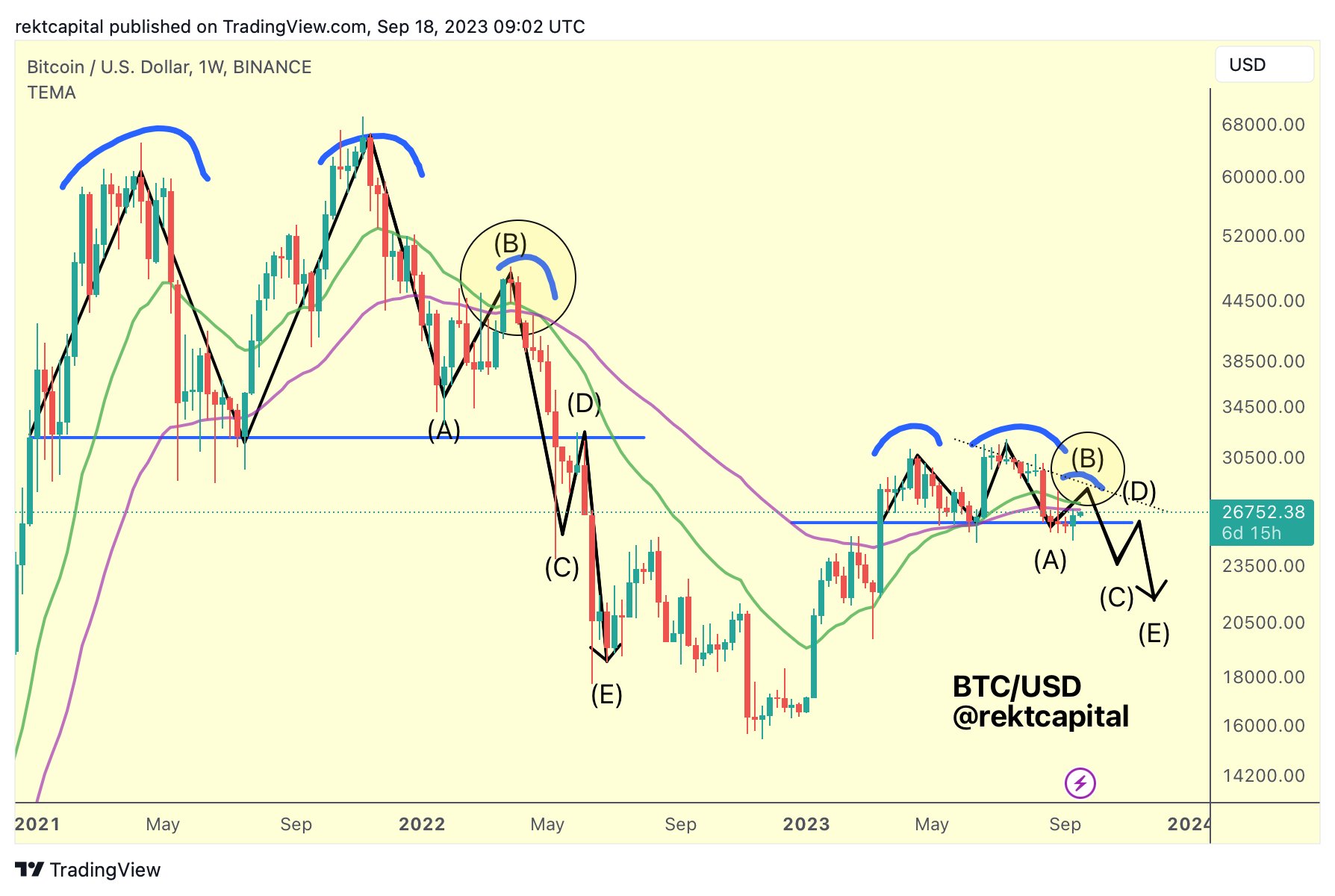 Bitcoin Fractal