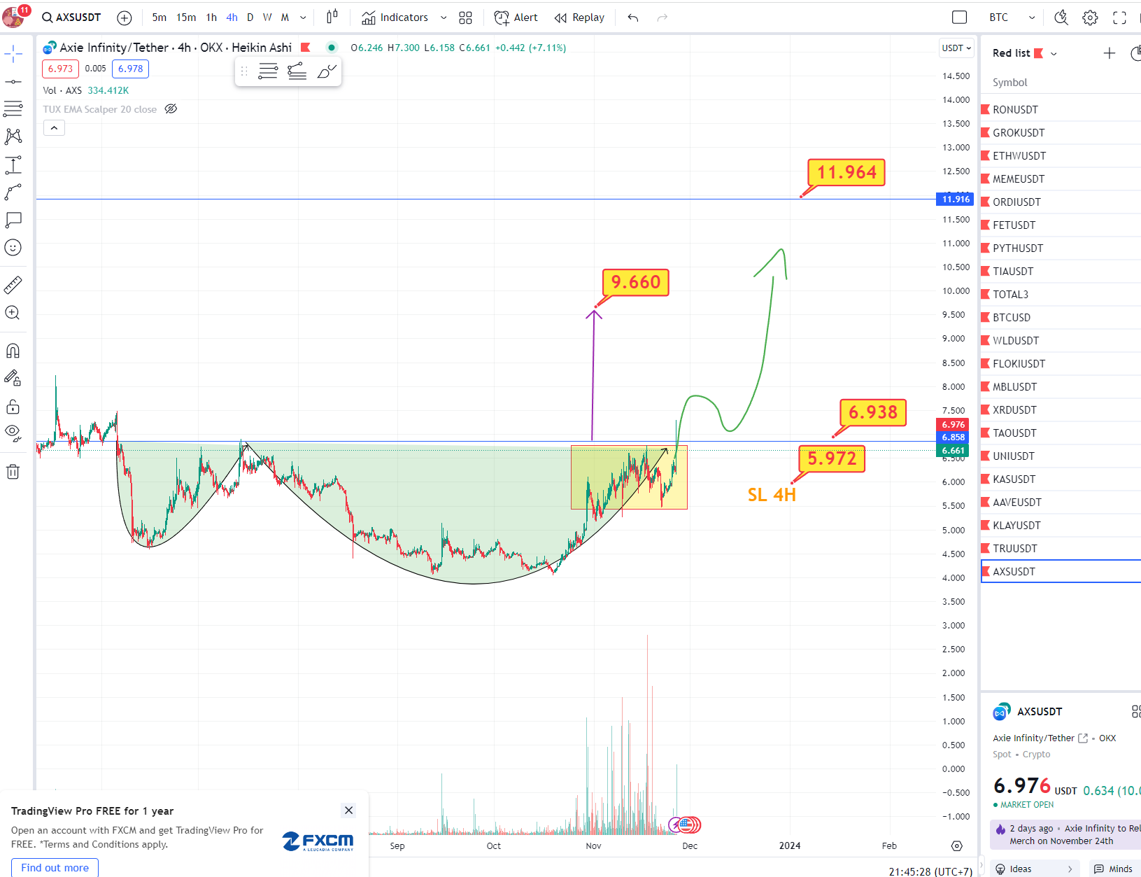 Axie Infinity (AXS) Koers Verwachting