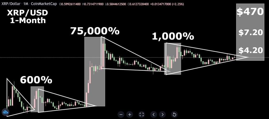 XRP Price Movement