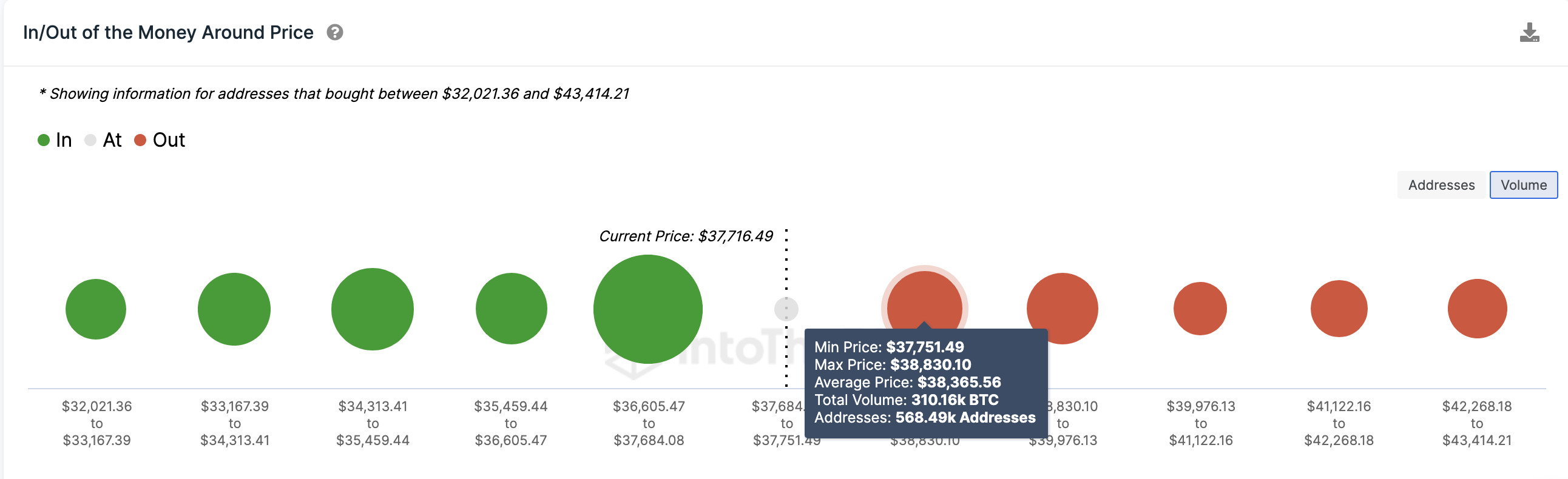 Bitcoin (BTC) Price Prediction | IOMAP
