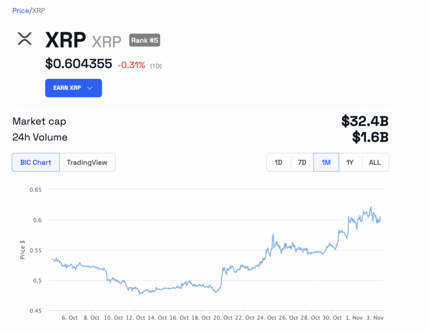 XRP, Ripple Swell, Dubai VARA