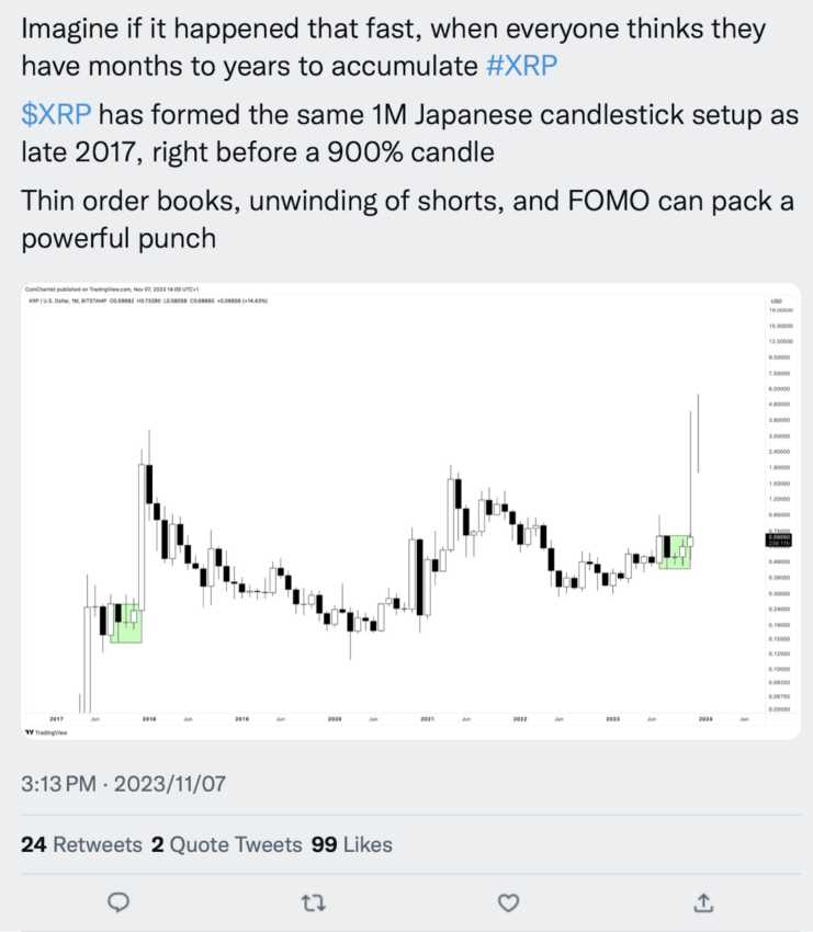XRP Japanese Candle
