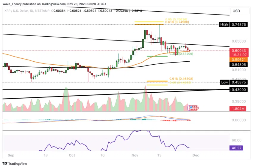 Ripple (XRP) Price Chart.