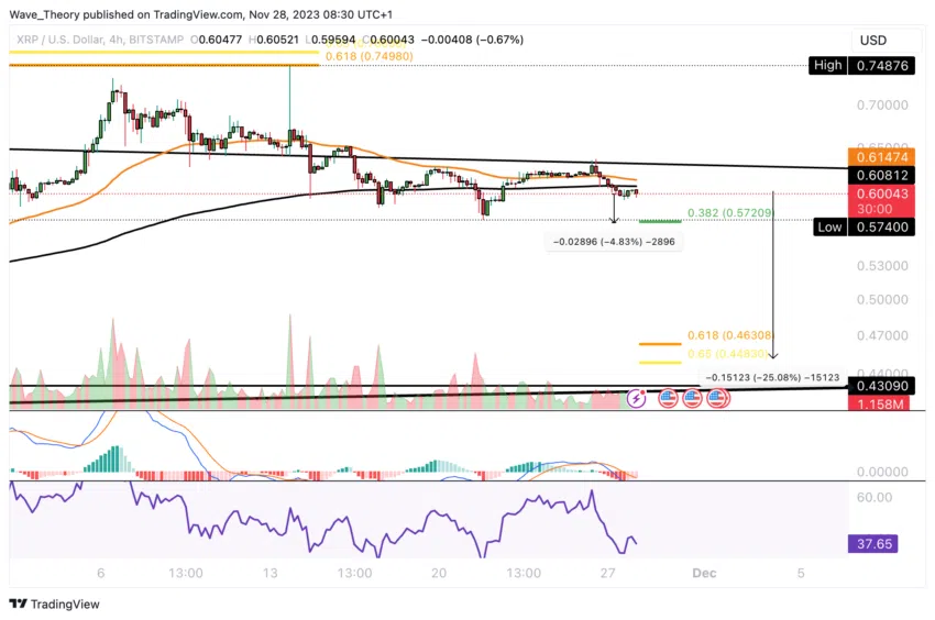 Ripple (XRP) Price Chart.