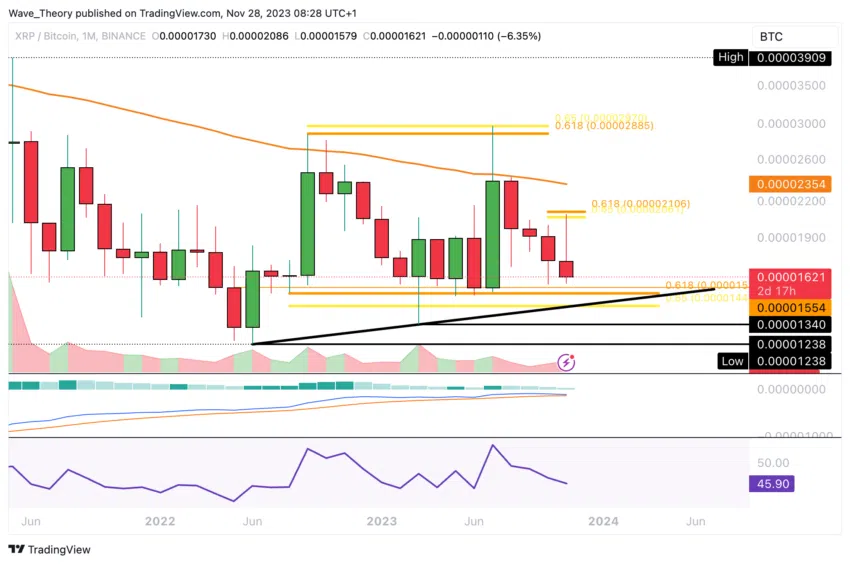 Ripple (XRP/BTC) Price Chart.