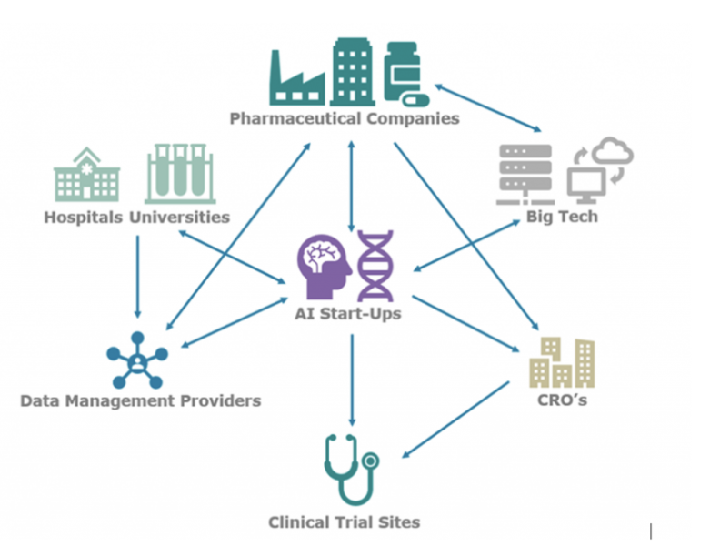 AI In clinical trials