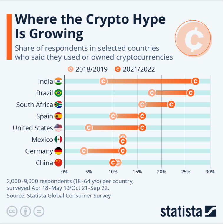 Crypto Market Spain