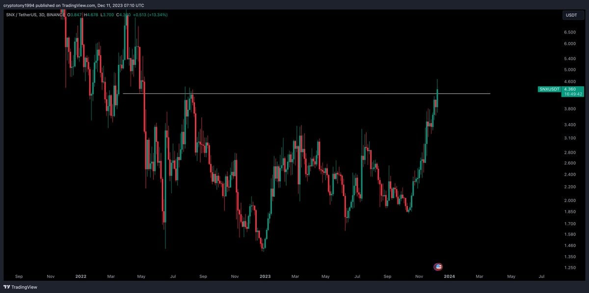 Synthetix (SNX) Price Breakout