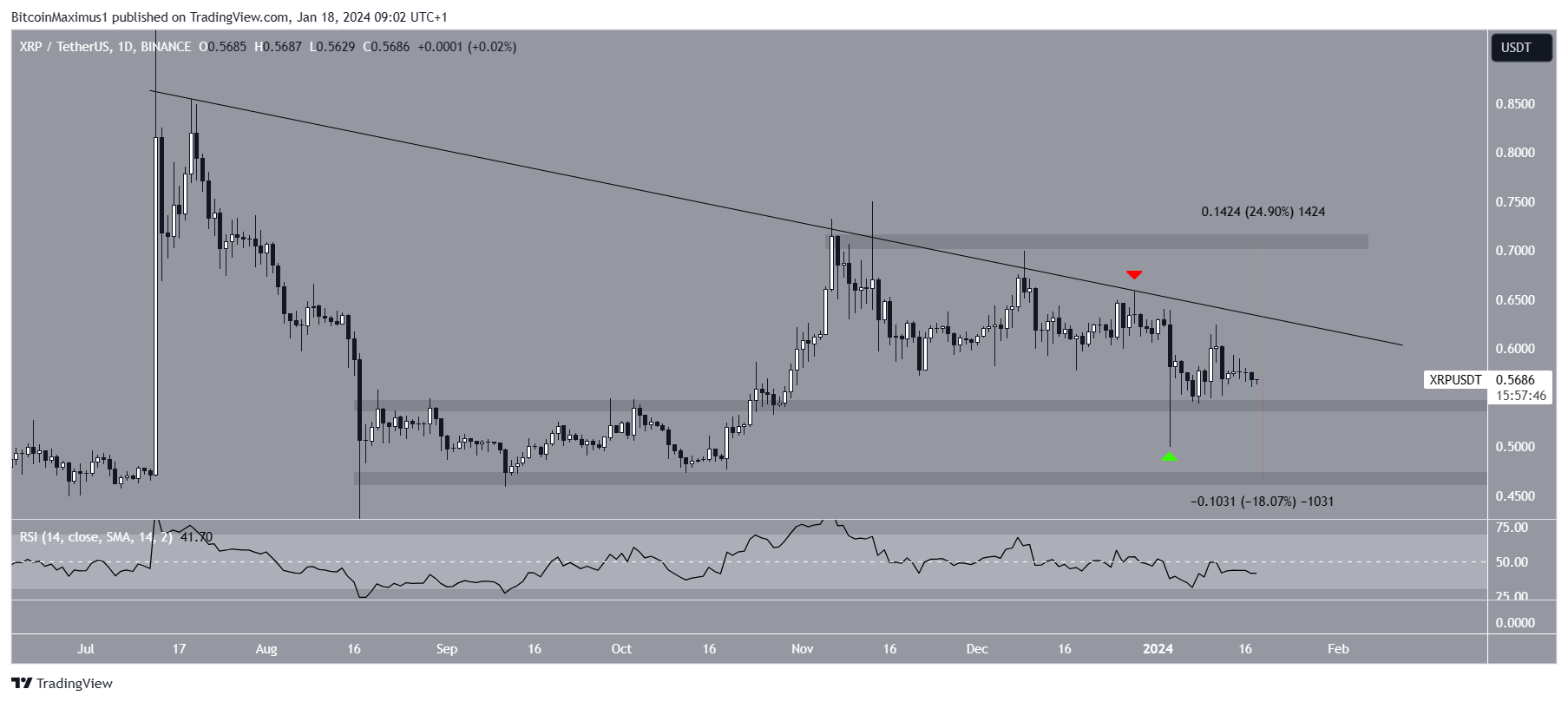 Ripple Movement