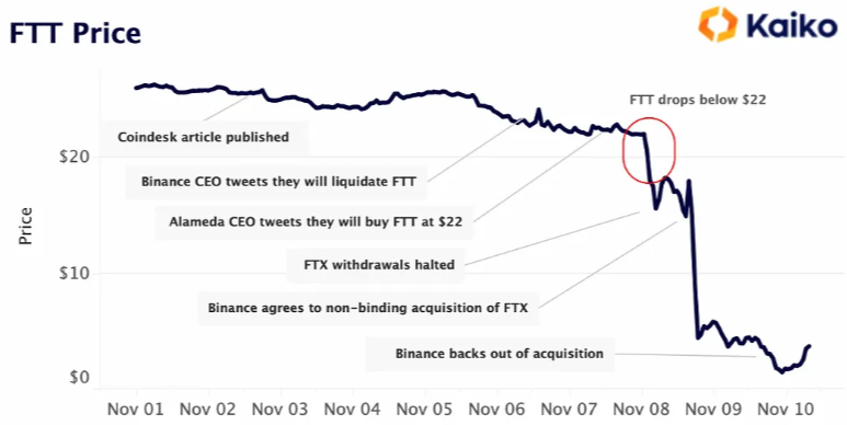 ftt token ftx bankruptcy
