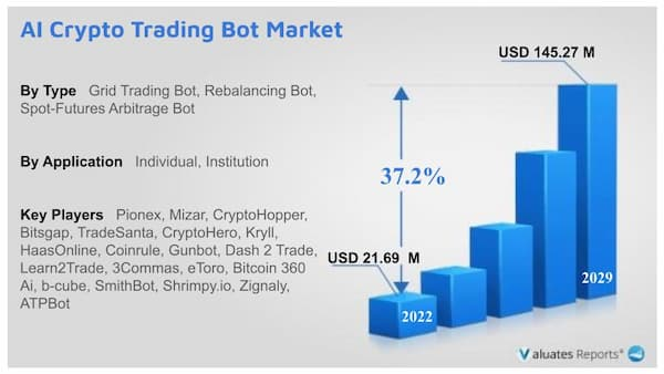 AI cryptobots