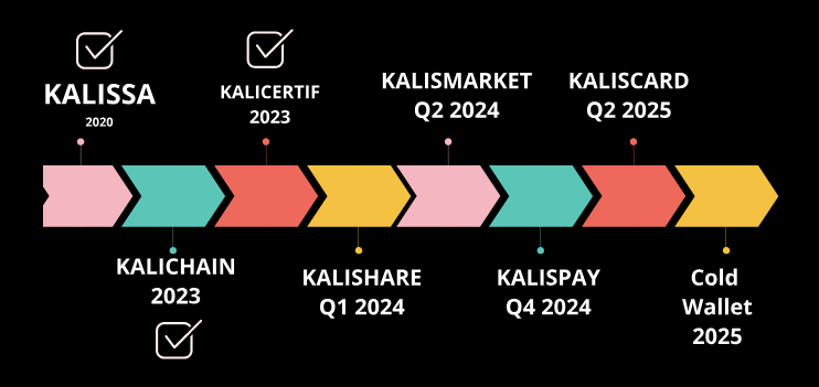 wat is kalichain roadmap