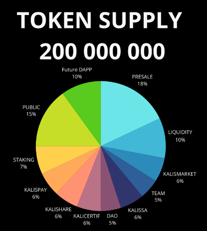 wat is kalichain tokenomics