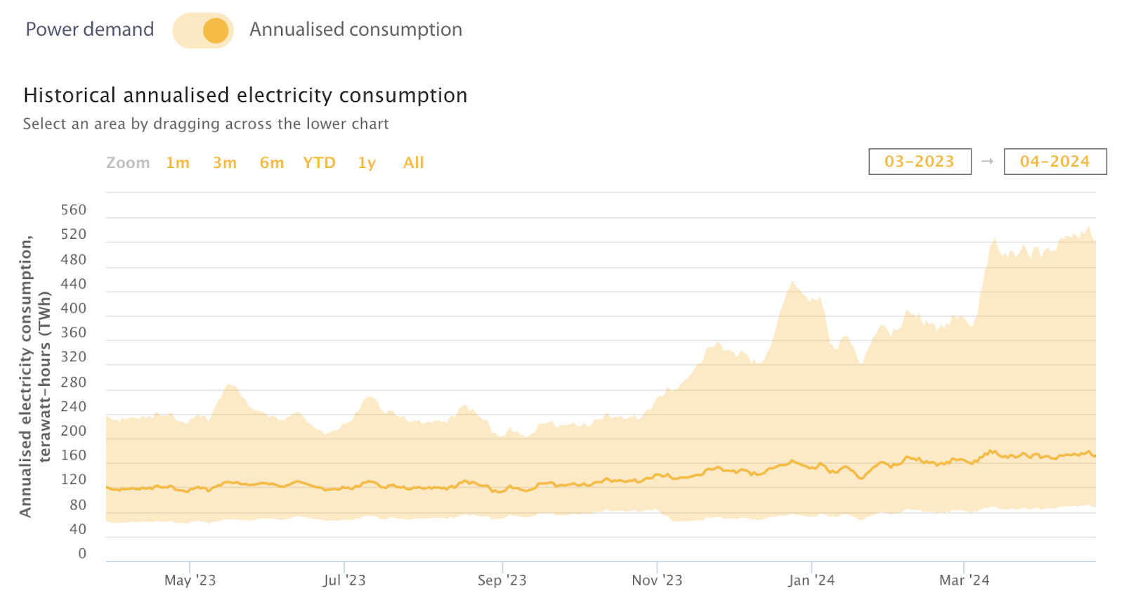 Elektriciteitsverbruik Bitcoin