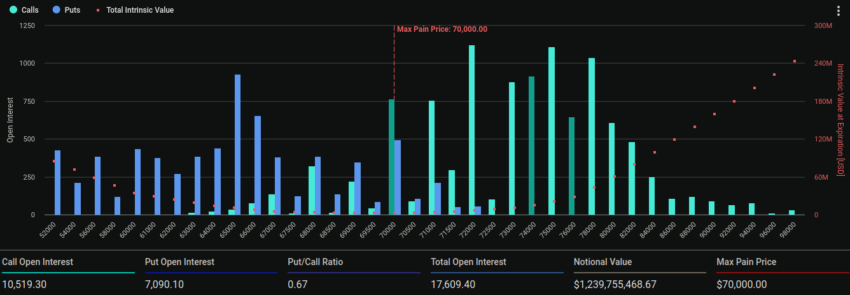 Aflopende Bitcoin-opties.