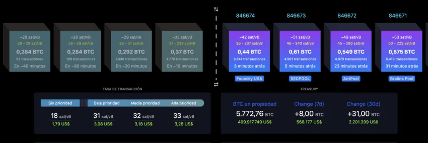 El Salvador BTC-balans