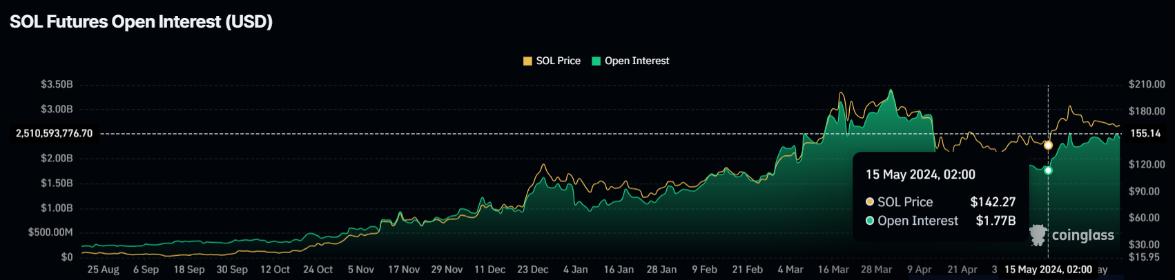 buy bitcoin anonymously