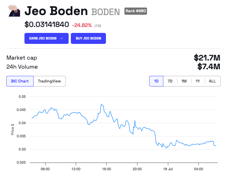 Koersverloop Jeo Boden (BODEN)