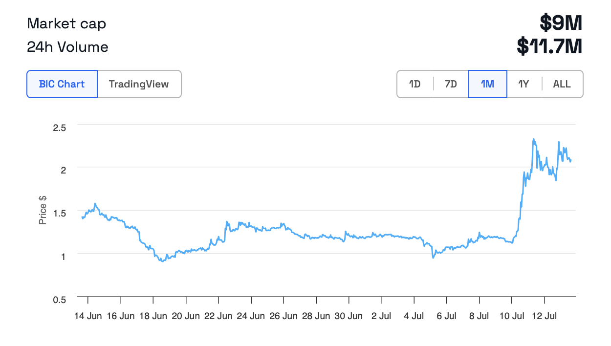 ARG token koers