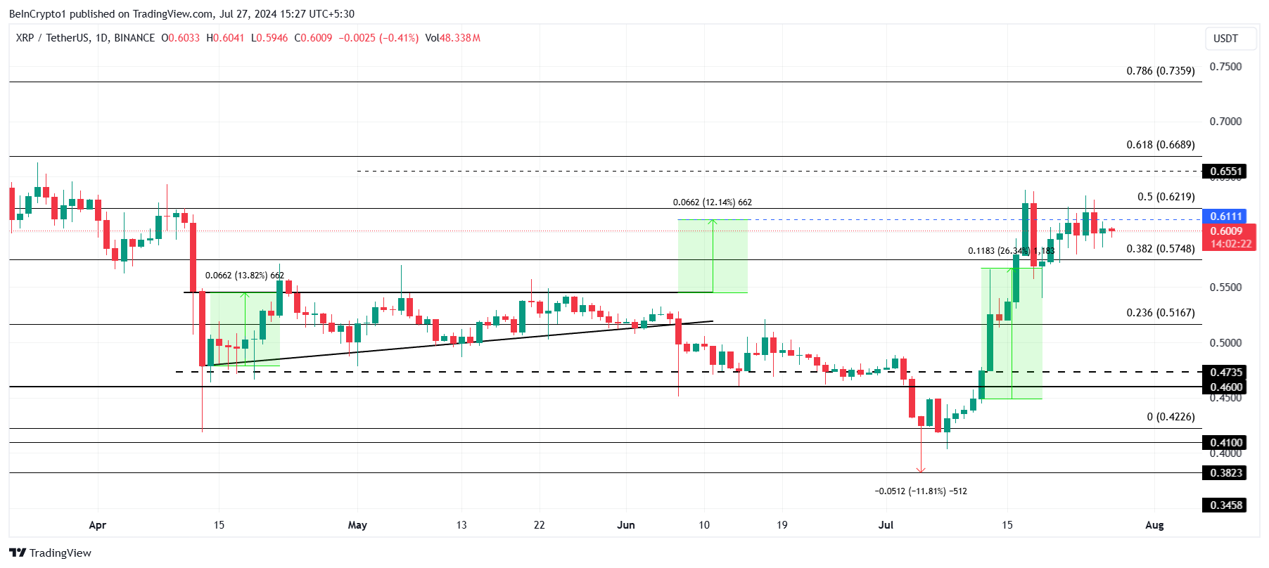 Analyse van de XRP koers
