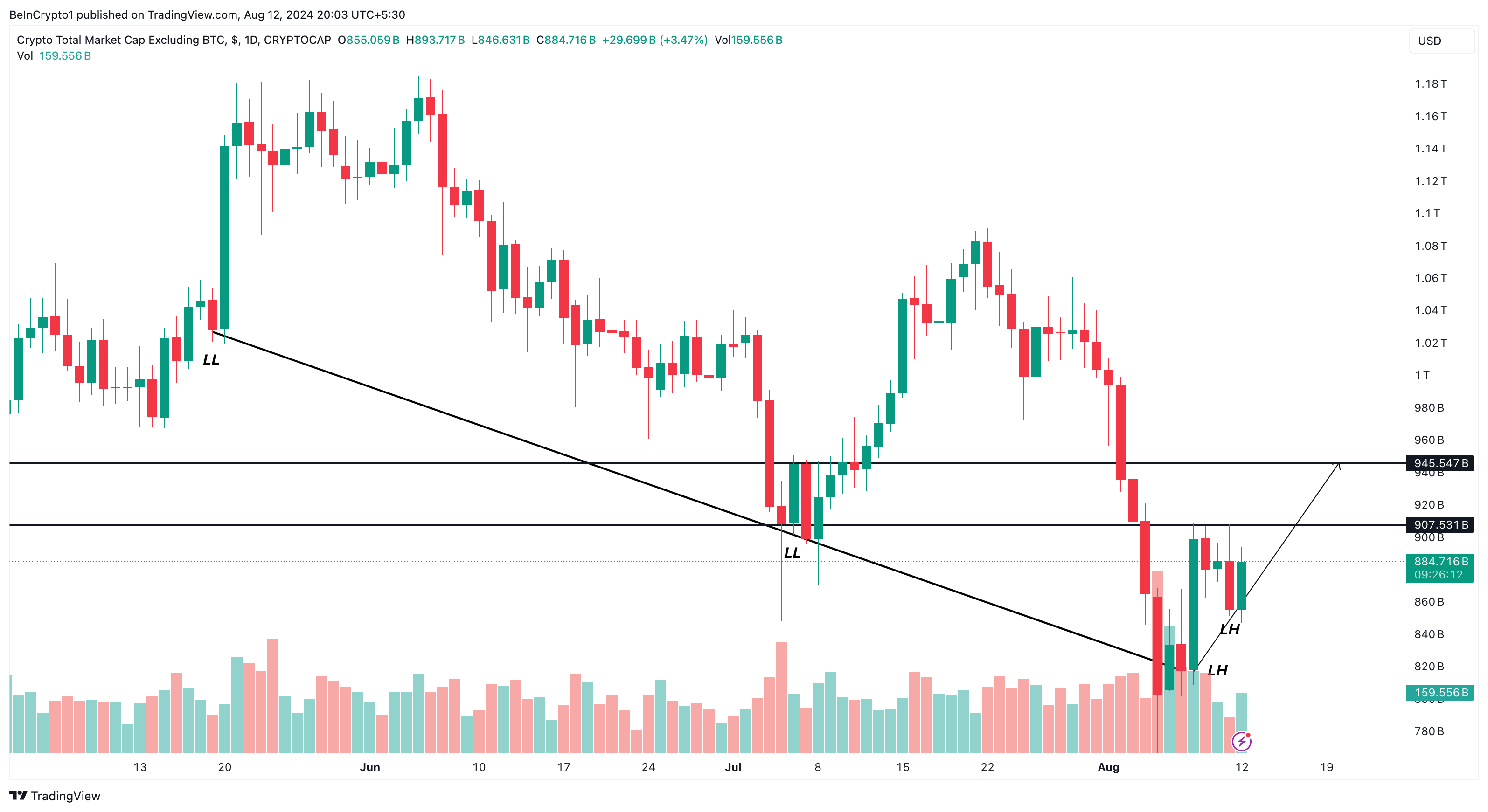 TOTAL2 Daily Analysis.