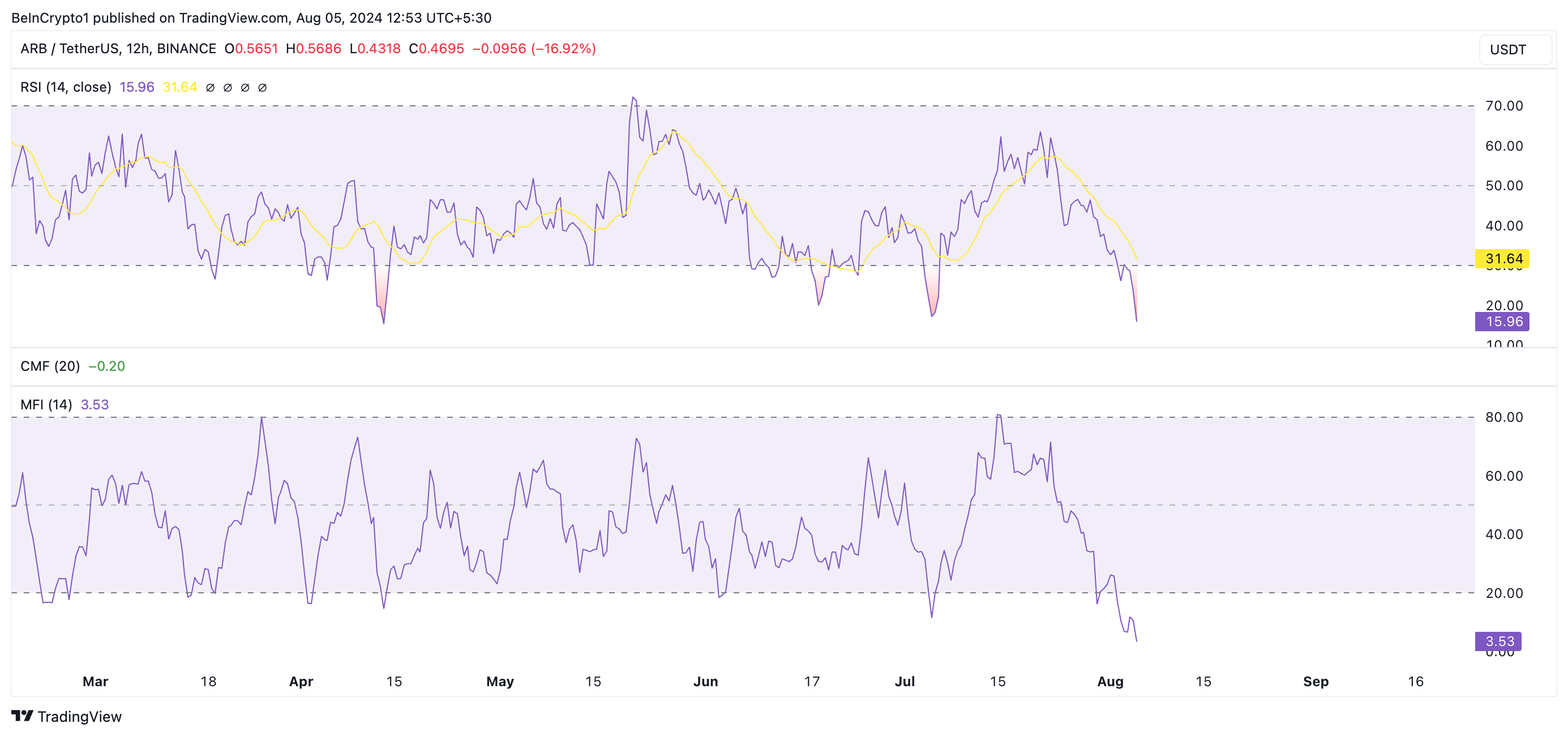 arb rsi en mfi