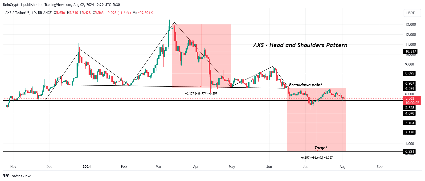 AXS koers analyse.