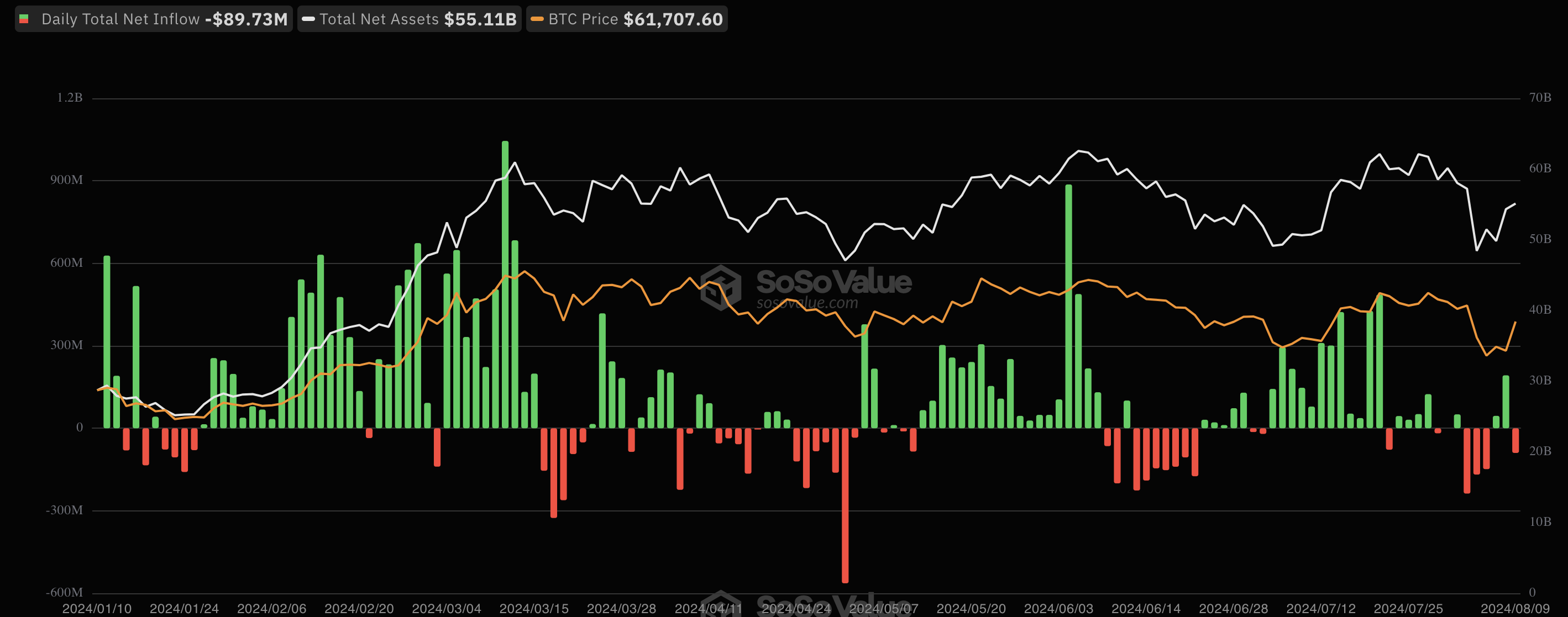 Spot Bitcoin ETF Netflow.