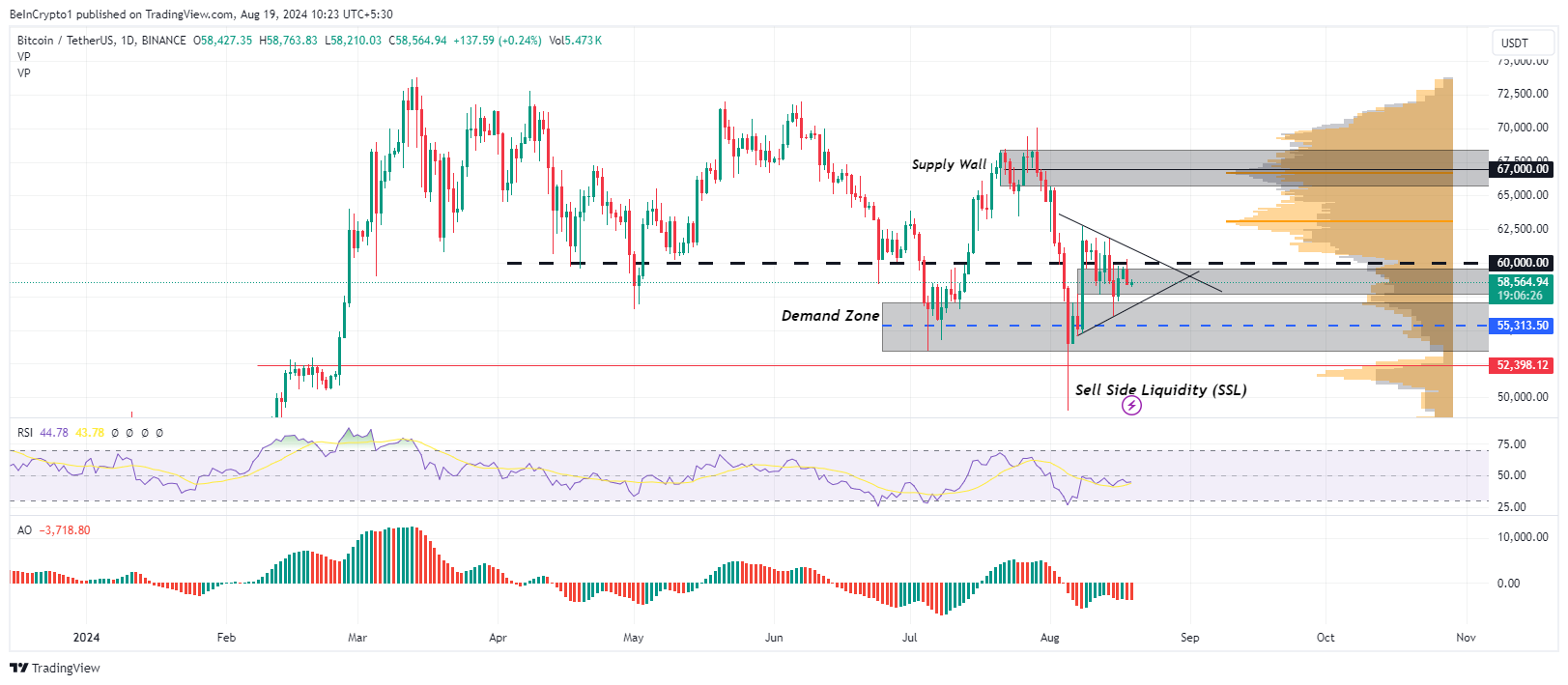 Bitcoin koers prestatie