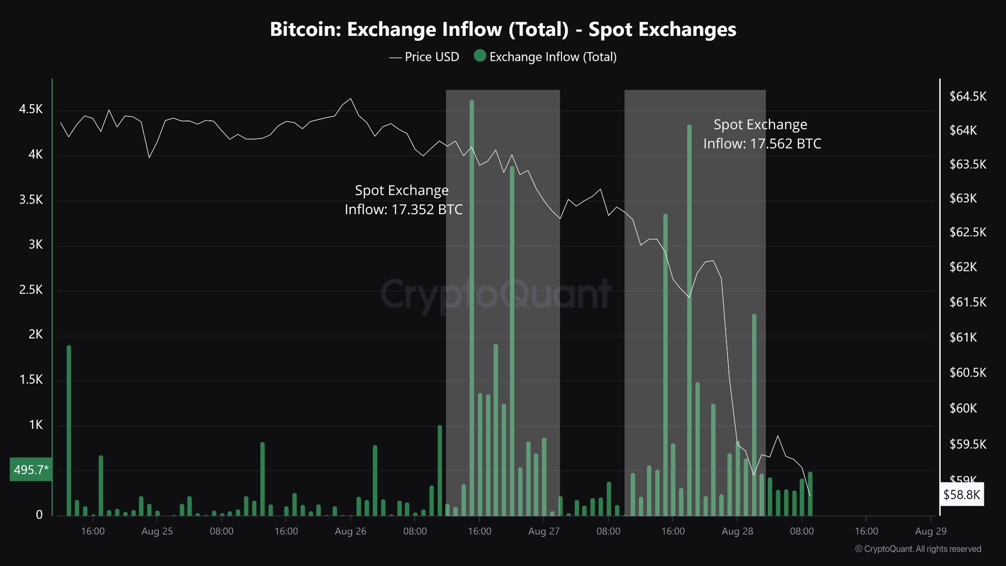 Beursinstroom, Bron: CryptoQuant
