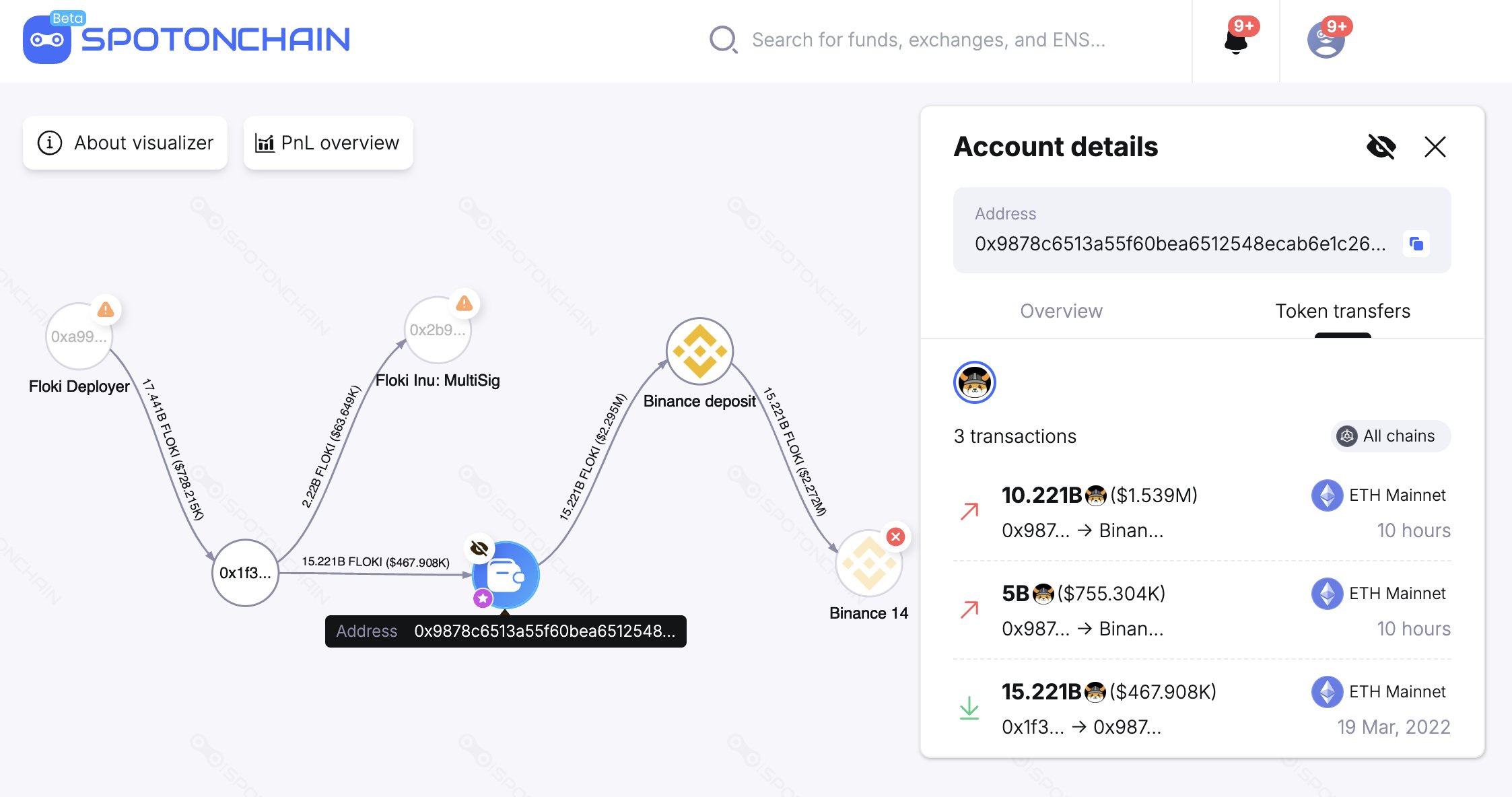 Floki transactie naar Binance