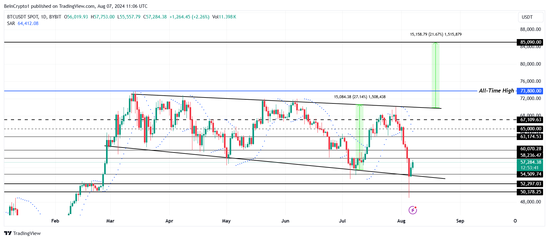 Bitcoin koers analyse.