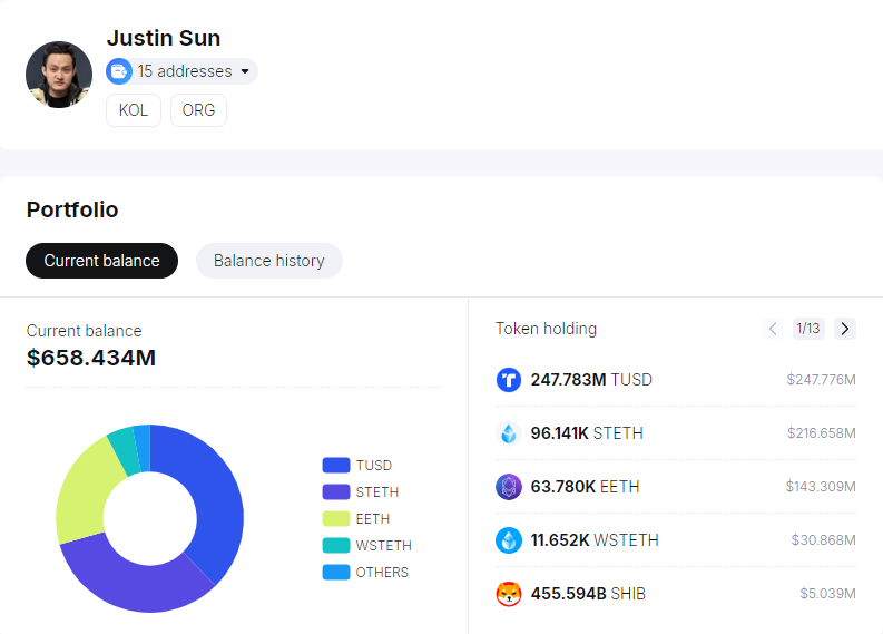 Een deel van Justin Sun's Crypto Portfolio.