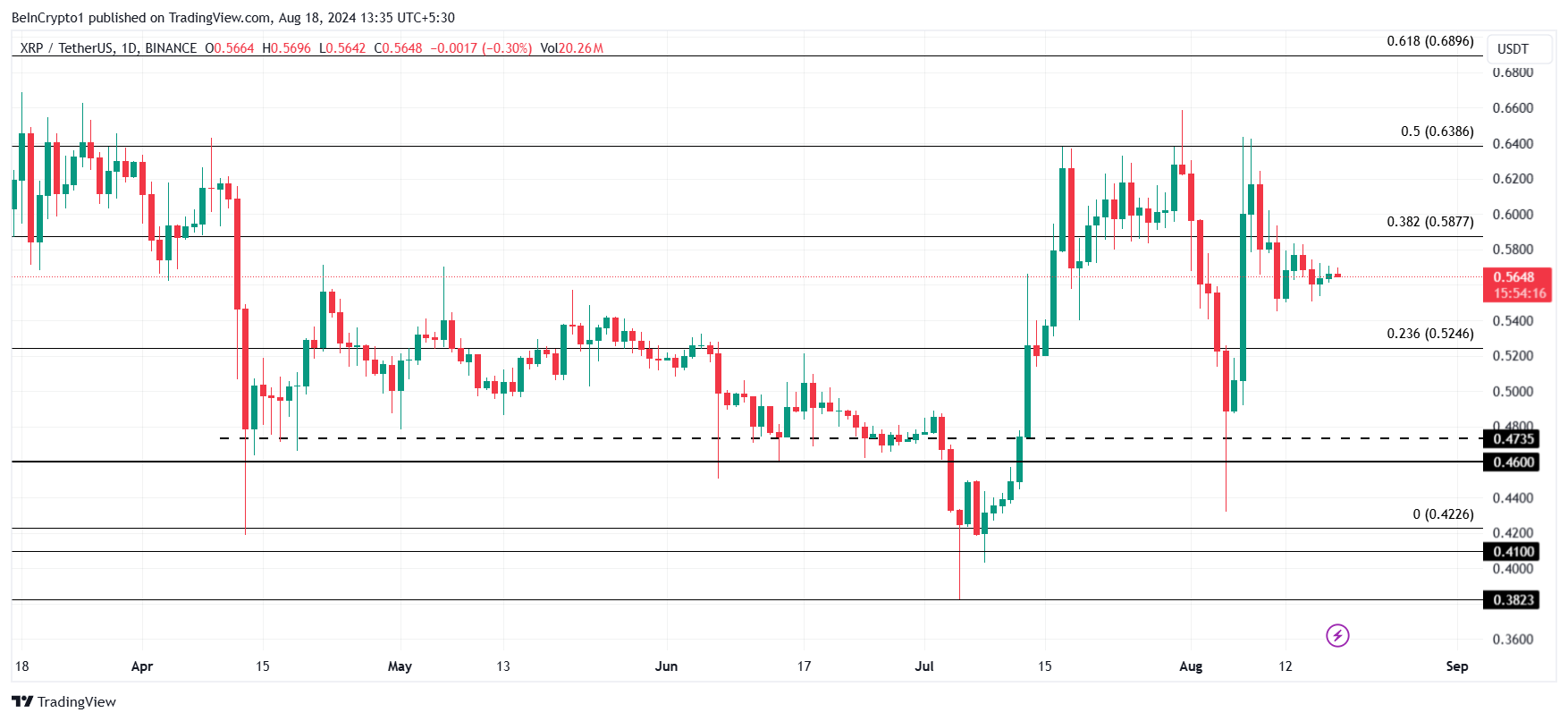 XRP Price Analysis.