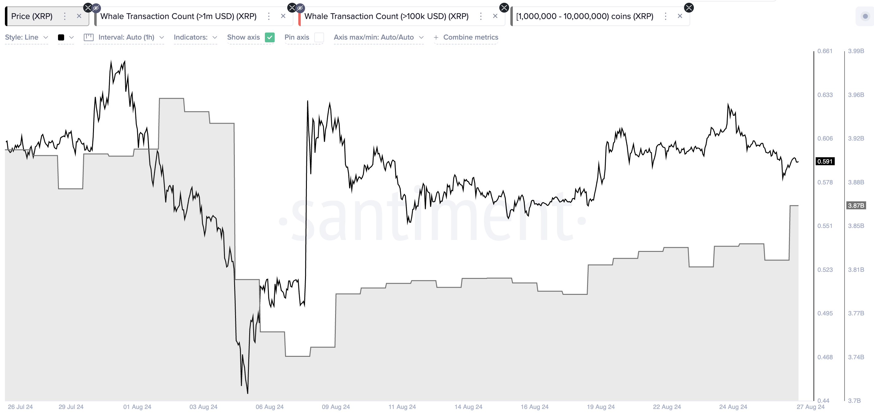 Ripple Whale Accumulation.