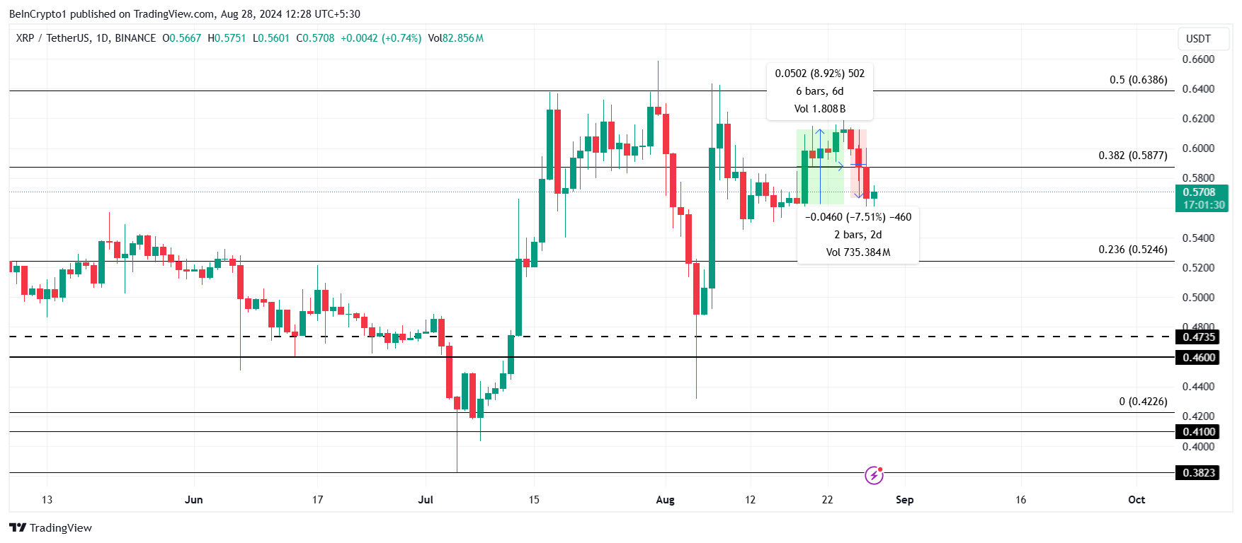 XRP koers analyse.