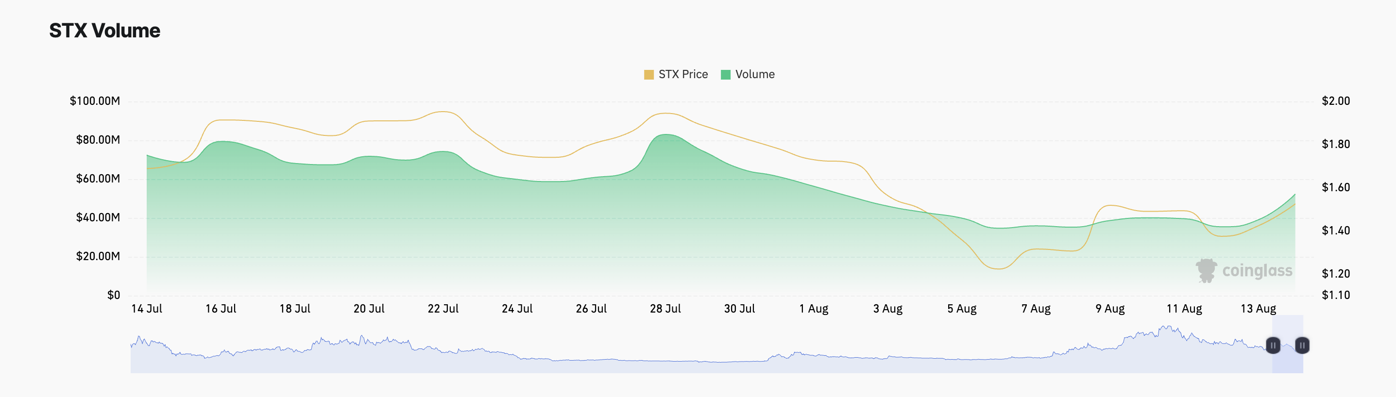 STX Derivatenmarkt handelsvolume