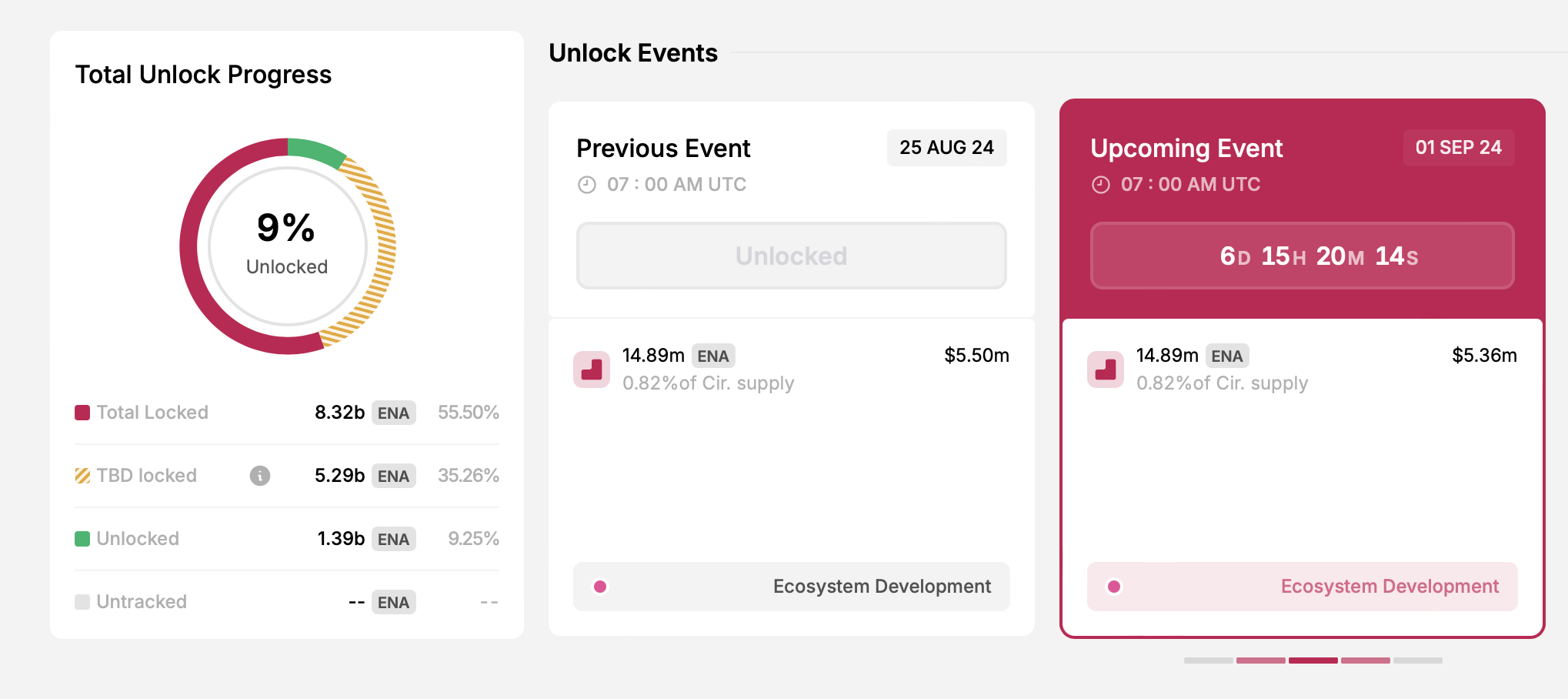 Ethena unlock